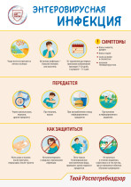 Энтеровирусная инфекция.